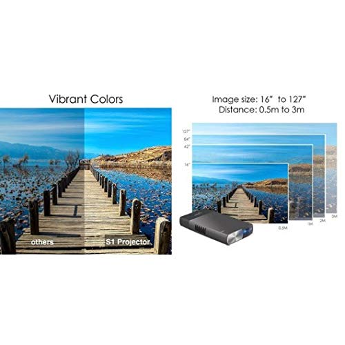 Diagram showing smartphone connected to projector via USB cable