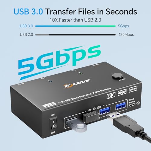 Image of 8K@60Hz HDMI Displayport KVM Switch 2 Monitors 2 Computers,USB 3.0 KVM Switch Dual Monitor for 2 Computer Share 2 Monitor and 4 USB Ports,with Wired Remote,12V Power Adapter and USB Cables