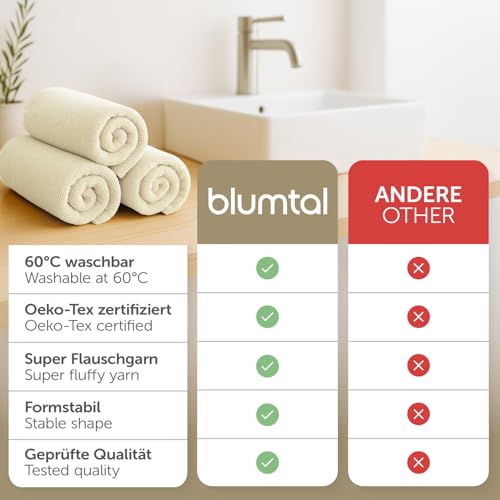 Blumtal Premium Frottier Gästehandtücher Set 10 teilig 100% Baumwolle - Oeko-TEX zertifiziertes Gästehandtuch 10x (30x50 cm) - Ultra… – Ansicht 3