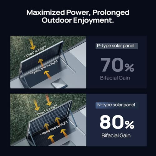 Image of BougeRV 12V N-Type 16BB 200W Bifacial Solar Panel, 12V 200 Watt Solar Panel, for RV Camping Boat Marine Log Cabin Roof, Black Frame (1Pack)