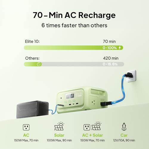Image of BLUETTI Elite 10 Mini Portable Power Station, 128Wh LiFePO4 Battery with 200W AC Outlet, 10ms UPS Backup, Fast Recharge Solar Generator for Camping, Travel & Outage Emergency Backup (Meadow Green)