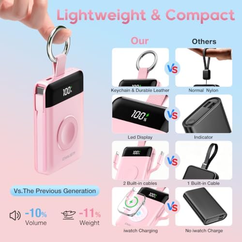 CHALIGTI 5000mAh Portable Charger with LED Display,PD 20W Super Fast Charging Power Bank with Built-in Cables,Travel Keychain Battery Pack for Apple Watch Series,iPhone Air/17/16/15/14/13/12,Pink — view 2