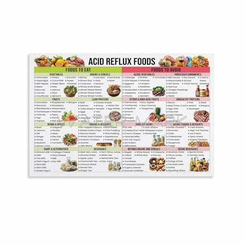 TFZQm Acid Reflux Food Chart Poster, GERD Diet List, Low Acid Food Canvas Painting Wall Art Poster for Bedroom Living Room Decor 12x8 inches