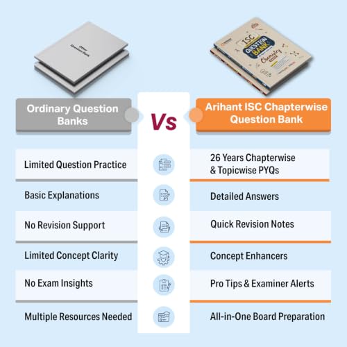 Image of Arihant ISC Question Bank Class 12 Physical Education For Exam 2027 | 15 Years Chapterwise & Topicwise PYQs (2026-2012) with Detailed Step-by-Step Solutions, Examiner's Comments,Tips & 3 Sample Papers