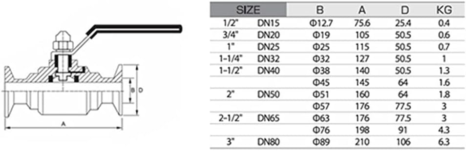 lever ball valves,ball valve,Stainless Steel Clamp Type Quick-fit Ball Valve,1/2" 3" 4" DN15- DN125 Sanitary Snap-in Straight-Through Quick-Connect Valve for Liquids Gases (Color:76mm Chuc ( Color : 7