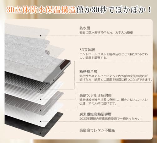 CCYCCL『デスク用ヒーター全方位発熱式パネルヒーター』