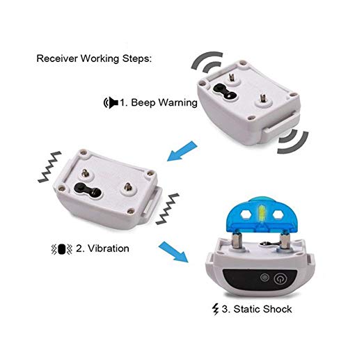 Wireless Dog Fence Product Features