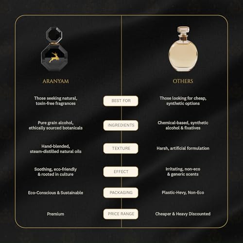 Aranyam Rajasa Kasturi Attar 5ml - Image 6
