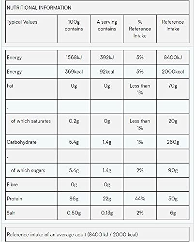 Amazon | マイプロテイン Impact ホエイ アイソレート （WPI）1kg