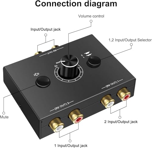 Image of Y.D.F 2-Way Bi-Directional RCA Switch, HiFi AV L /R Sound Channel 1 in 2 Out or 2 in 1 Out, L /R Sound Channel Audio Switcher Splitter RCA Stereo Selector for DVD Stereo Speaker CD Player