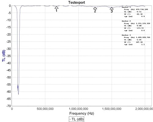 Broadcast Fm Block Filter (88 - 108 Mhz Block) By Rtl-Sdr Blog #TOP3