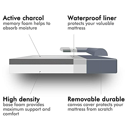 Loaol Large Dog Bed-Orthopedic Memory Foam, Waterproof Liner & Bolster Design For Medium/Large/Extra Large Dogs, Durable, Washable Cover & Breathable Construction For A Comfortable And Relaxing Sleep #TOP4