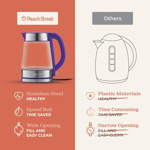 Peach Street Speed-Boil Electric Kettle - 1.7L Water Boiler 1500W, Coffee & Tea Kettle Borosilicate Glass, Easy Clean Wide Opening thumb #5