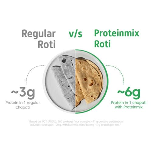 Image of Little Joys Multipurpose Roti Protein Mix 250g | Cookable Plant Protein Powder | 12g Protein Per Scoop | Pea, Soy & Brown Rice | No Taste Change, No Added Sugar | Mix in Roti, Dosa, Pancake