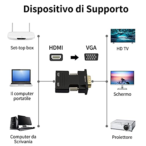 Adattatore da HDMI a VGA, Najiny 1080P Full HD