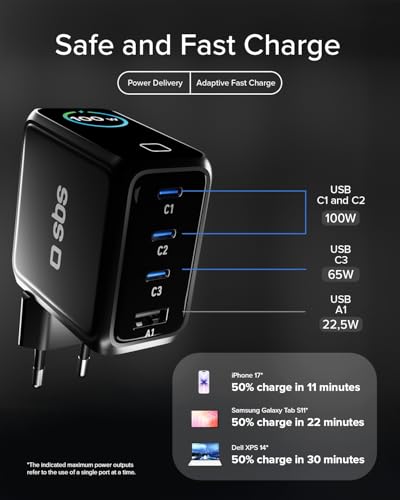 Cargador rápido GaN de 100W USB-C SBS compatible con iPhone, Android y tabletas 4