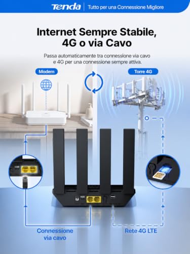 Router 4G con SIM Modem LTE Cat4 Wi-Fi N300 4G03 Pro V2.0 - Powerline - Immagine 8