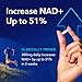 TRU NIAGEN Patented NAD+ Supplement for Anti Aging and Cell Regeneration, 300 mg Niagen, 90 Servings | Supports Cellular Energy, Brain, Muscle | Nicotinamide Riboside (NR) Take 1 Daily | 1 Bottle