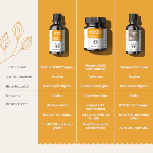 Vitamin D3 + K2 (50ml) - Hoch bioverfügbar durch Original K2VITAL® 99,7% all-trans - laborgeprüfte 1000 I.E. Vitamin D3 pro Tropfen (1700 Tropfen mit Vitamin D + Vitamin K) - in MCT-Öl - Hochdosiert