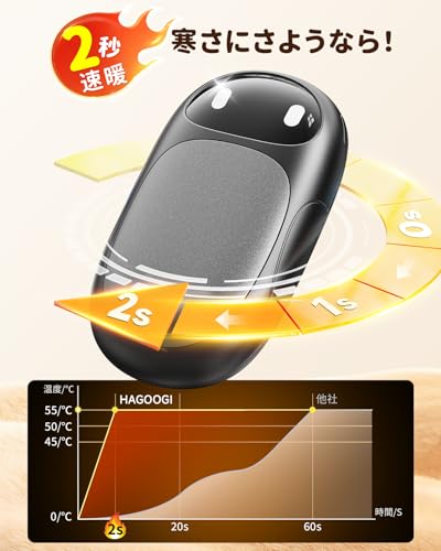 HAGOOGI 充電式カイロ HA-OT-119 の商品画像 1