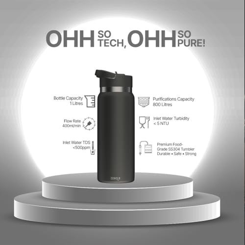 Product Variant View