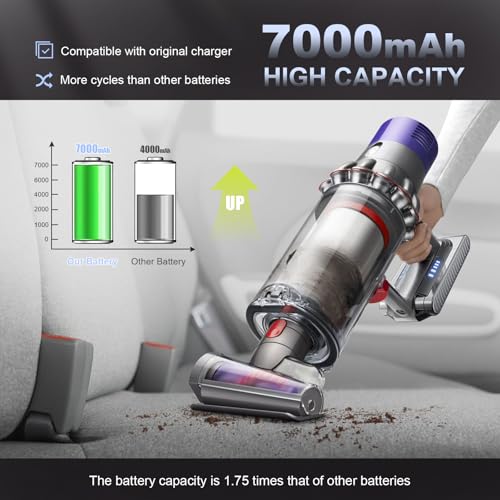Image of Bonacell Replacement for Dyson V10 Battery SV12 Compatible with Dyson V10 Animal /Absolute /Fluffy /Motorhead Handheld Cordless Vacuum Cleaner 25.2V Li-ion 206340 242151 Battery