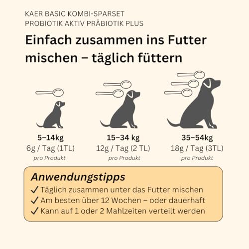 kaer basic Probiotik & Präbiotik Kombi-Sparset für Hunde – rundum Starke Darmbalance bei Kotfressen, Juckreiz, Sodbrennen, sensibler Verdauung & zur Darmsanierung – 2×200g Pulver