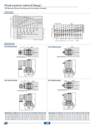 Vanne solénoïde pneumatique 2S250-25 à commande électronique - 5