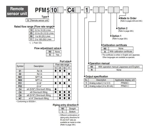 Interrupteur de débit numérique PFM510 pour contrôle industriel de fluide - 4