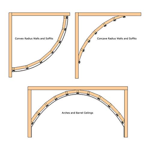 Sound Isolation Clips vs Resilient Channel vs Hat Channel