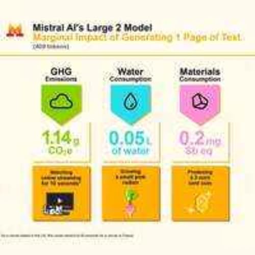 Mesure de l'impact environnemental de l'intelligence artificielle