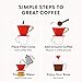 Fino Pour-Over Coffee Brewing Filter Cone, Number 2-Size, Red, Brews 2 to 6-Cups