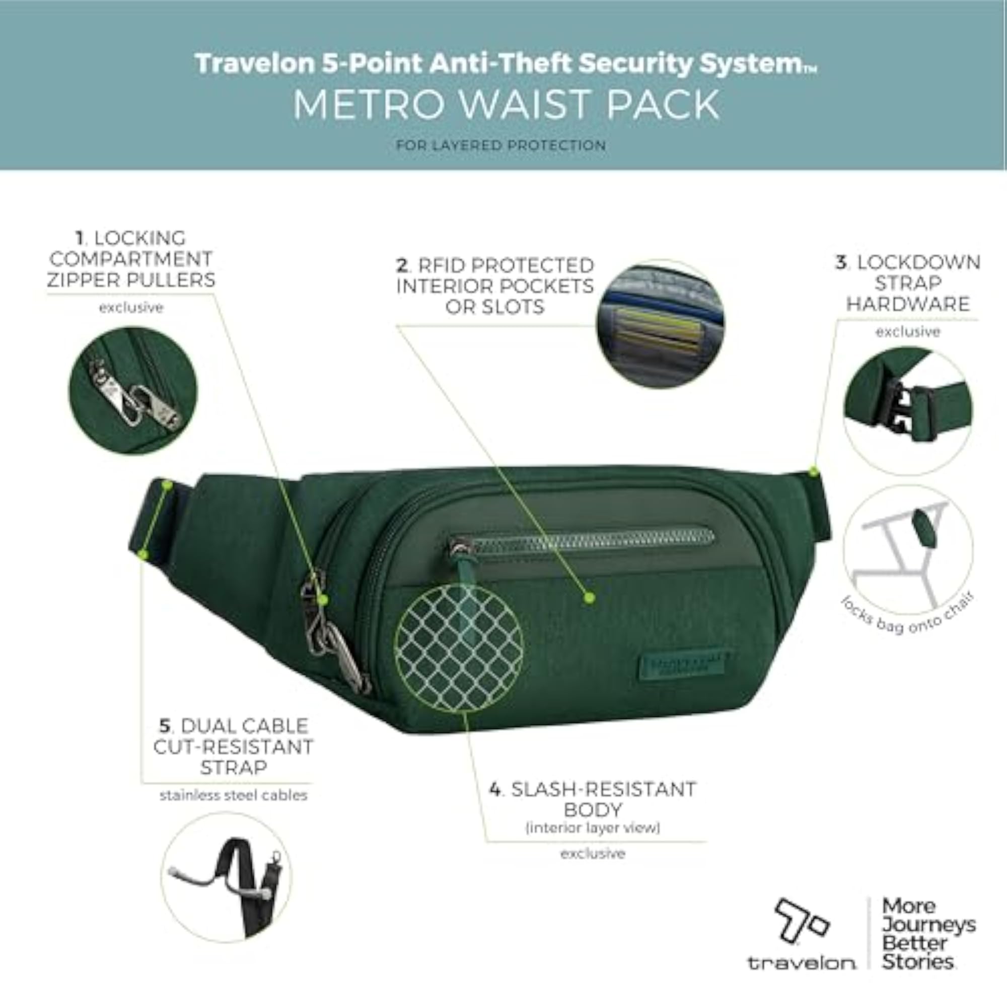 Anti-theft Metro Waistpack, Forest Heather