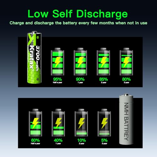 Kratax 3700mWh AA Rechargeable Lithium Batteries with Charger, 8 Pack high Capacity Double A li-ion Batteries 1.5v, Long Lasting, Charging Storage Box with AA Lithium Battery Rechargeable - Image 4
