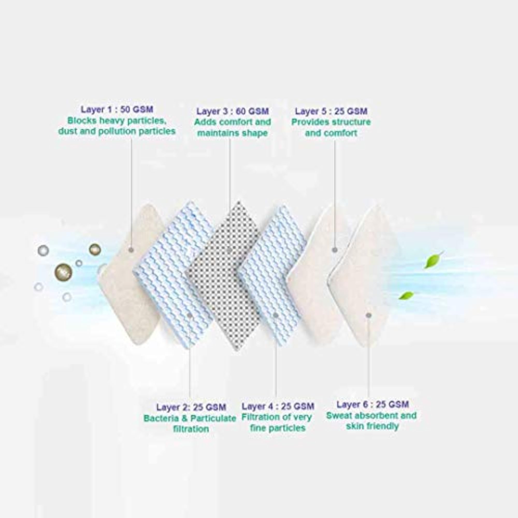 N95 Protective Face Mask with 6 Layered Filtration, Pack of 6