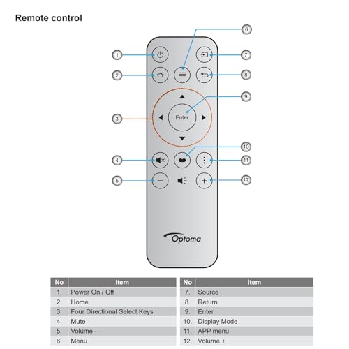 Télécommande projecteur Optoma compatible UHD51A UHD52ALV en panne