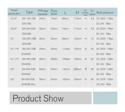 Électrovanne inox 304 anti humidité pour circuit AC24V - 6