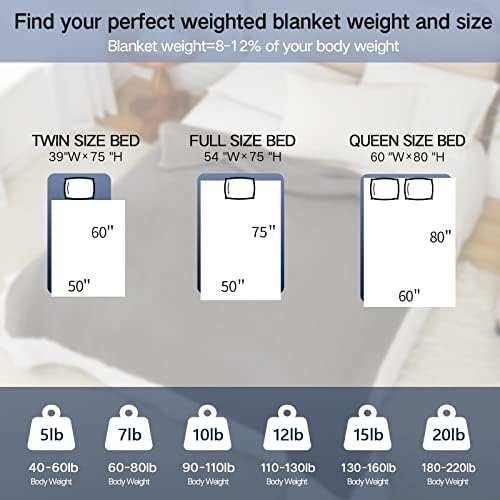 Guohaoi Knitted Weighted Blanket for Adults (Dark Grey 60"x80" 20lbs) No Beads Cooling Throw Blanket for Hot Sleepers, Home Decor Breathable Chunky Knit Heavy Blanket Use on Queen/King Size Bed