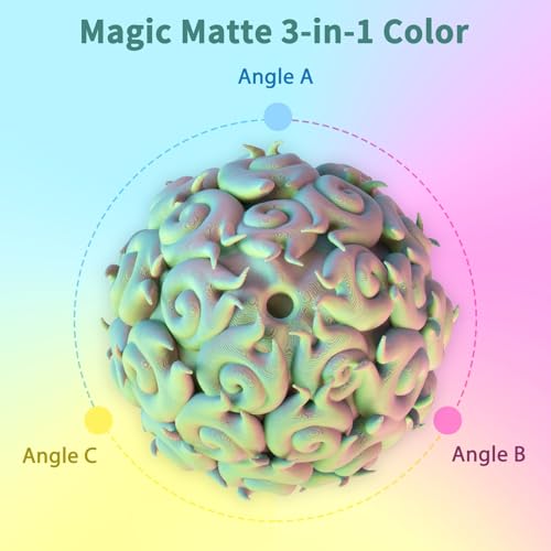 Image of iSANMATE Matte Tri-Colour PLA Filament 1.75 mm, 3-in-1 Colour Co-Extrusion 3D Filament, Magic Colour Changing Rainbow Filament 1.75 mm, Dimensional Accuracy + /- 0.03 mm, 1 kg Spool