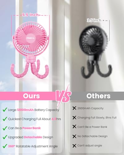 image for FRIZCOL 12000mAh Portable Stroller Fan, Use As Power Bank, 65H Battery