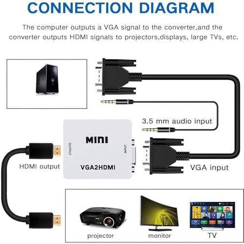 Image of PremiumAV VGA to HDMI Converter Adapter (White) | VGA Male to HDMI Female Video Converter with Audio & USB Power | Full HD 1080P Output for Laptop, PC, Monitor, Projector, TV - Plug & Play