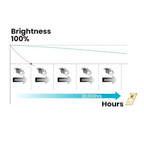 Image of BenQ LH750 1080P Full HD Business LED Projector 5000 Lumens | 5000 Lms 98% REC.709, SmartEco, Wi-Fi, 2 HDMI, Auto Keystone, 4K HDR Compatible, Screen Casting, 30k hrs LED, 3 yr warranty