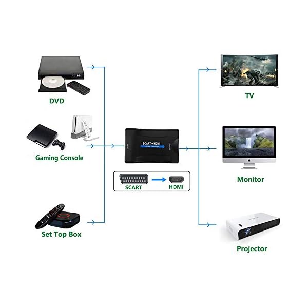 QGECEN SCART auf HDMI, SCART HDMI Adapter, SCART zu HDMI Video Audio Konverter unterstützen HDMI 720/1080P Ausgang für… – Bild 6