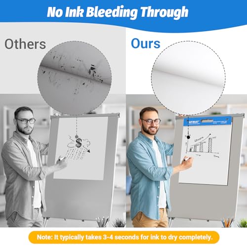 AFMAT Upgraded Sticky Easel Pads, 15 in x 18 in Chart Paper for Teachers, Ink Bleed-Through Resistant Flip Chart Paper for Office/Classroom/Whiteboard/Wall/Windows, 30 Sheets/Pad, 6 Pads