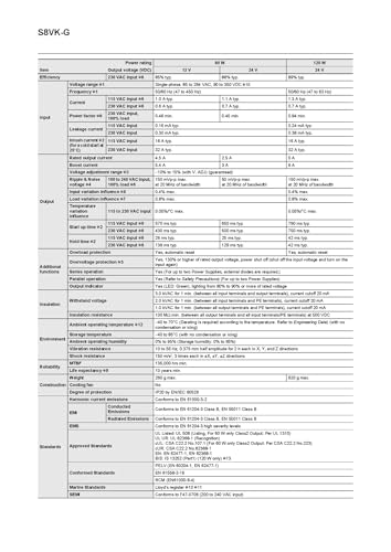 Alimentation à découpage G48024 haute efficacité 480W DC24V