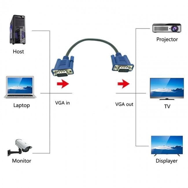 50 cm vga kablo kısa vga kablo erkek erkek yarım metre vga kablo