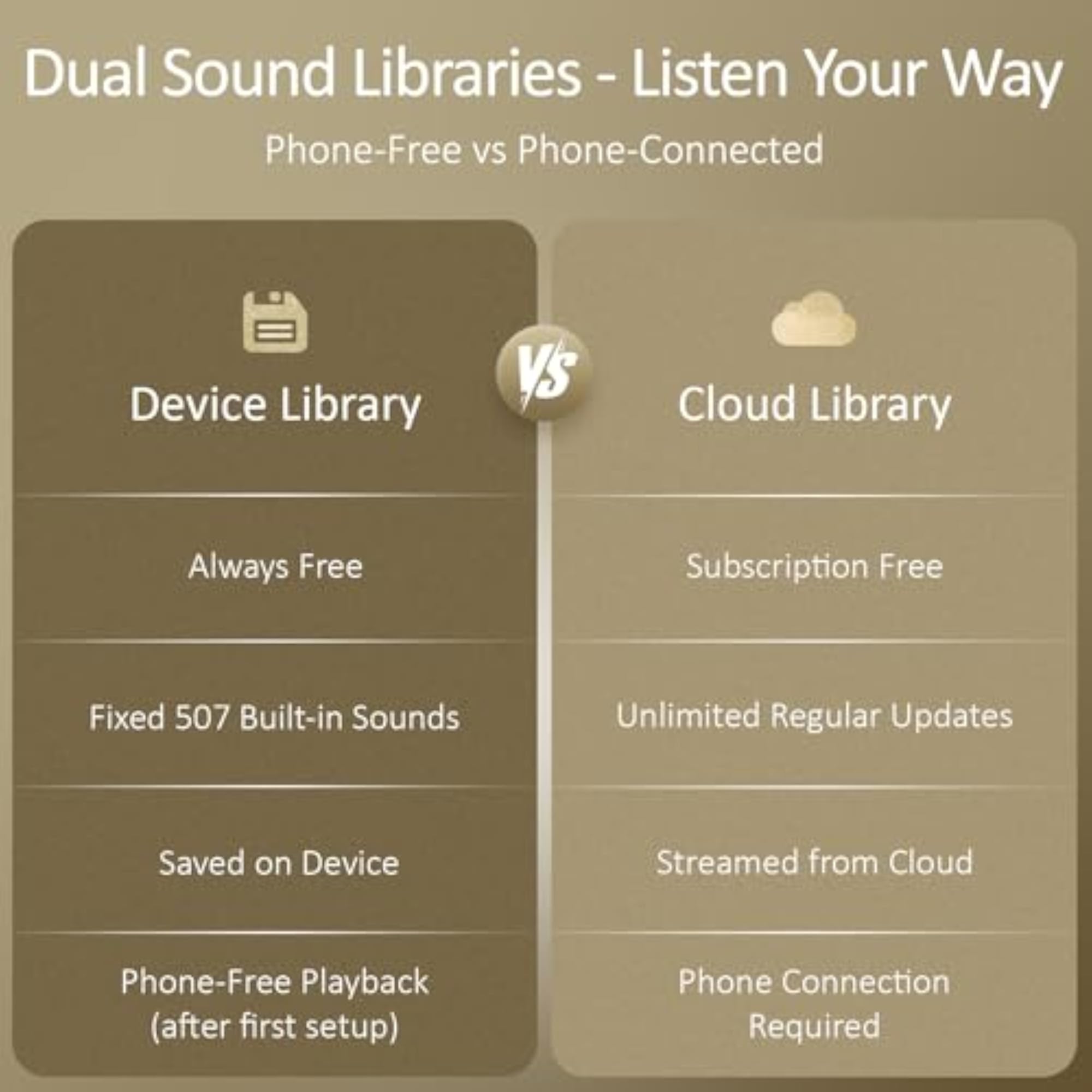 Luna Pro Smart Sound Machine with Dual-Stage Alarm