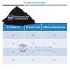 Generic PT-H Series Platinum on High Surface Area Carbon (Pt/C) Catalyst (PT40H_40% Pt/HC, 1 g)