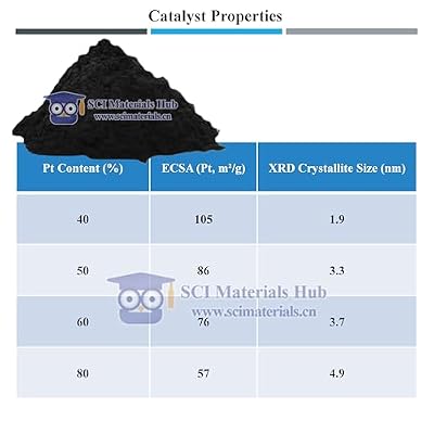 Generic PT-H Series Platinum on High Surface Area Carbon (Pt/C) Catalyst (PT40H_40% Pt/HC, 1 g)
