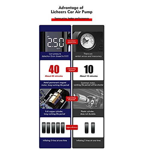 Homyl Bomba de pneu de carro, compressor de ar portátil de pneu, recarregável por USB, bateria de 60